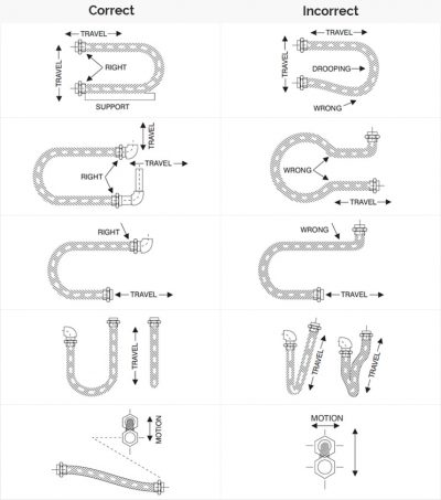 installation twisting torque improper gaytri